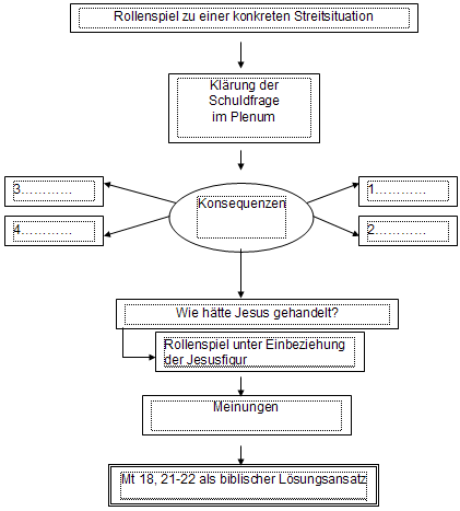 Grafik zu Bu&szlig;e und Umkehr
